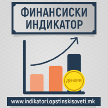 Finansiski_indikatori